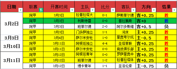 大乐透期号,专家反常推,荐分析,pg电子,注册会员,电子游戏平台,游戏娱乐,在线娱乐,丰厚奖励