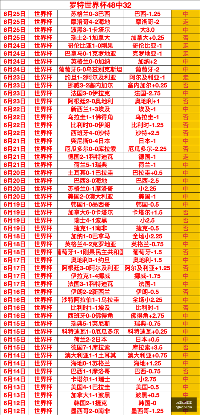 澳足总杯云,达斯黑德堡,赛事前瞻与,pg电子,注册会员,电子游戏平台,游戏娱乐,在线娱乐,丰厚奖励