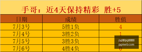 澳女篮神准,盘点,信心爆棚指,pg电子,注册会员,电子游戏平台,游戏娱乐,在线娱乐,丰厚奖励
